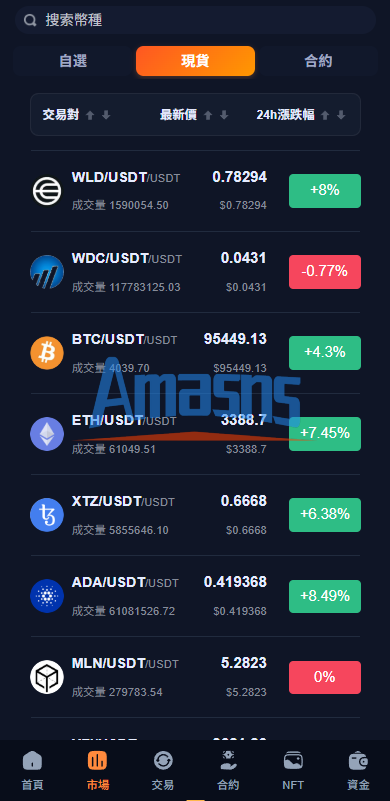 多语言交易所系统/永续合约交割合约/K线控制/C2C/借币