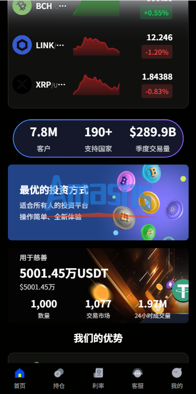 多语言虚拟币微盘系统/秒合约交易/信用分/实名认证
