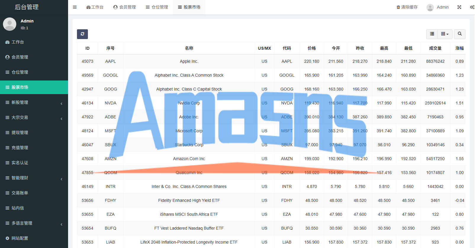 多语言海外股票系统/大宗交易/新股认购/产品理财