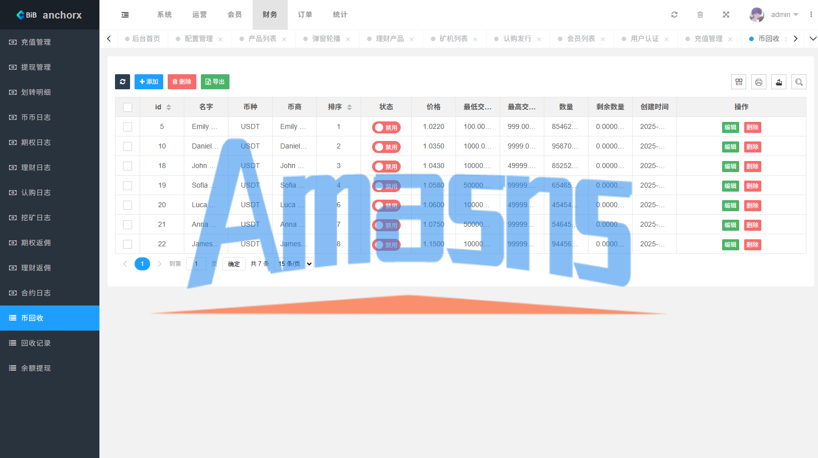 多语言交易所/币币期权/永续合约/申购/C2C/贷款理财