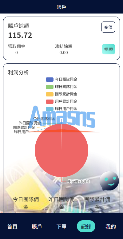 海外抢单刷单系统/信誉分/签到工资/多语言刷单