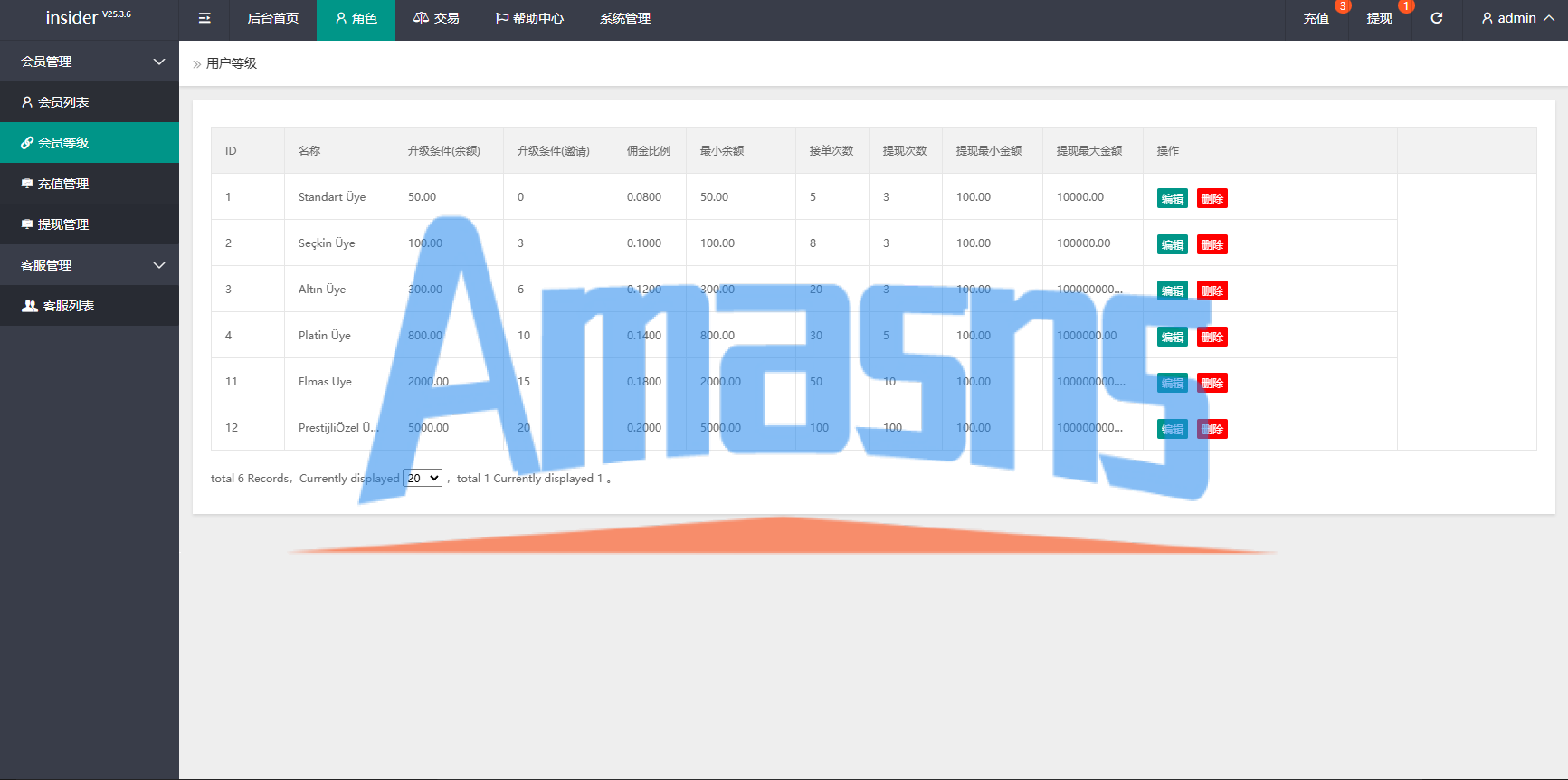 海外抢单刷单系统/信誉分/签到工资/多语言刷单
