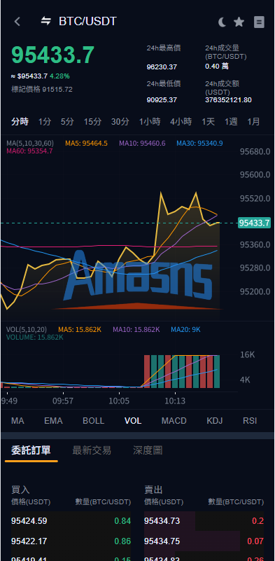 多语言交易所系统/永续合约交割合约/K线控制/C2C/借币