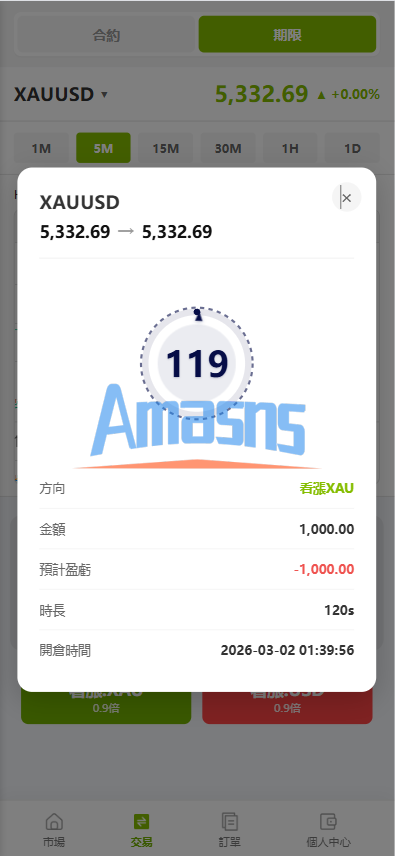 海外st7交易所系统/外汇/虚拟币/贷款/理财/AI控盘