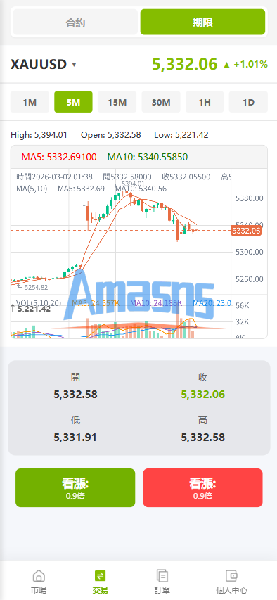 海外st7交易所系统/外汇/虚拟币/贷款/理财/AI控盘