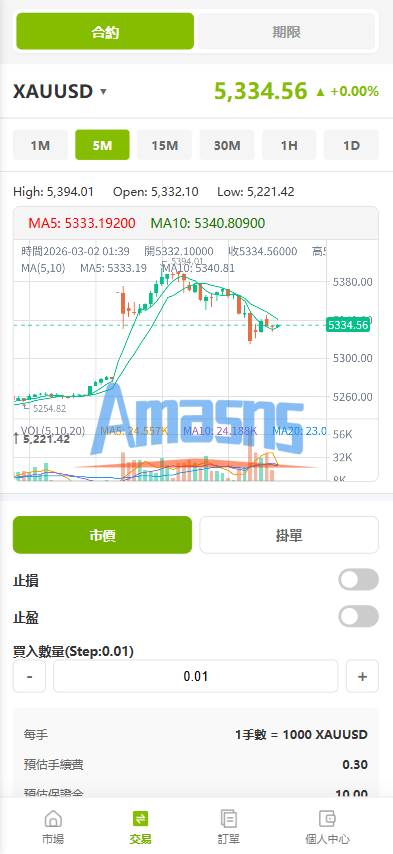 海外st7交易所系统/外汇/虚拟币/贷款/理财/AI控盘
