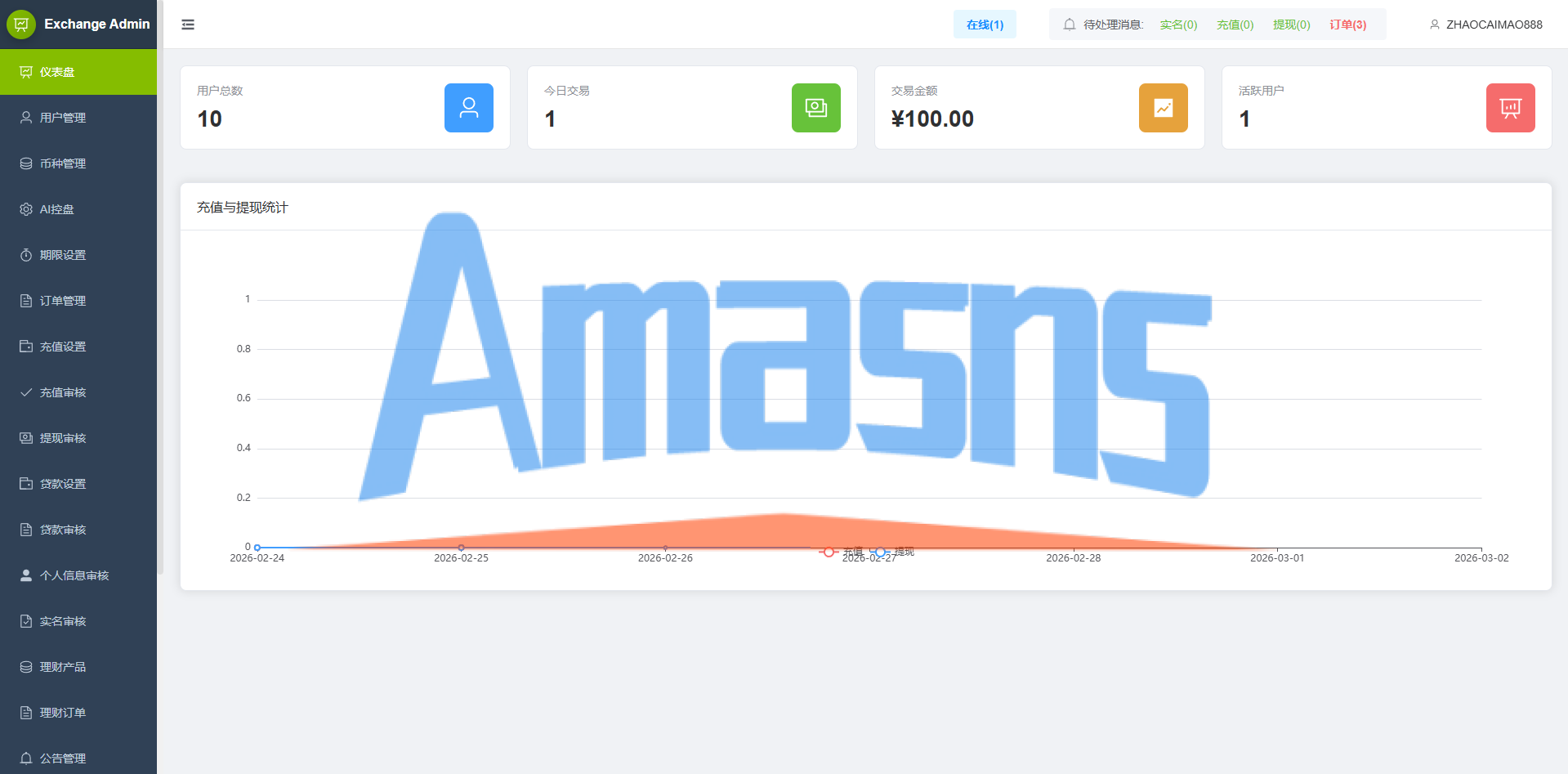 海外st7交易所系统/外汇/虚拟币/贷款/理财/AI控盘