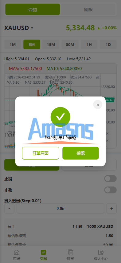 海外st7交易所系统/外汇/虚拟币/贷款/理财/AI控盘