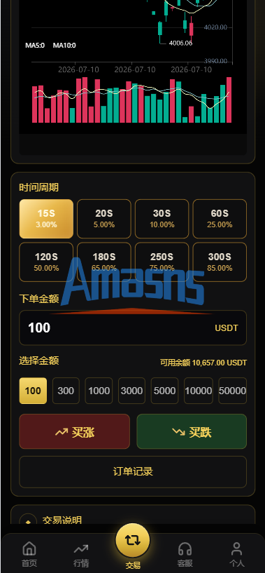 PHP版海外高端黄金交易源码/微盘微交易/黄金投资交易