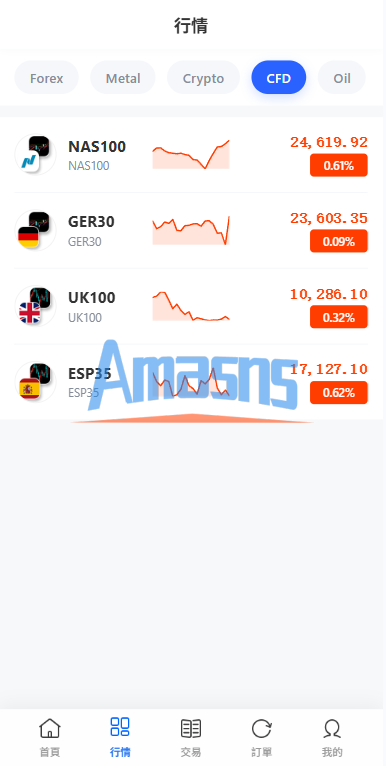 多语言DAPP综合盘交易所/外汇/虚拟币/贵金属/AI控盘