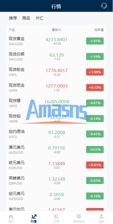 多语言黄金微盘系统/贵金属外汇交易/时间盘/前端uniapp