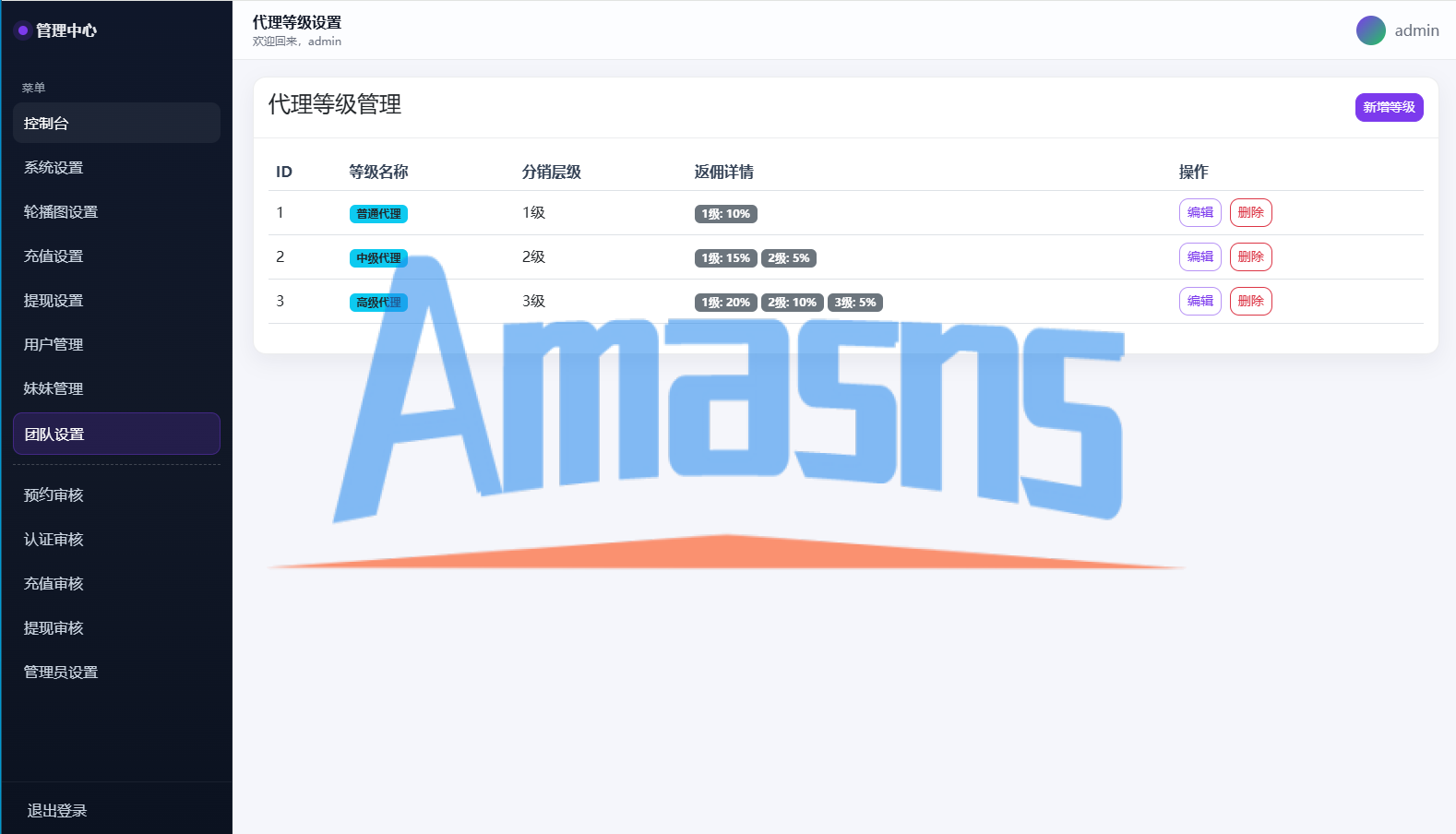 空降约/炮系统/酒店路费认证/预约上门/多级分销