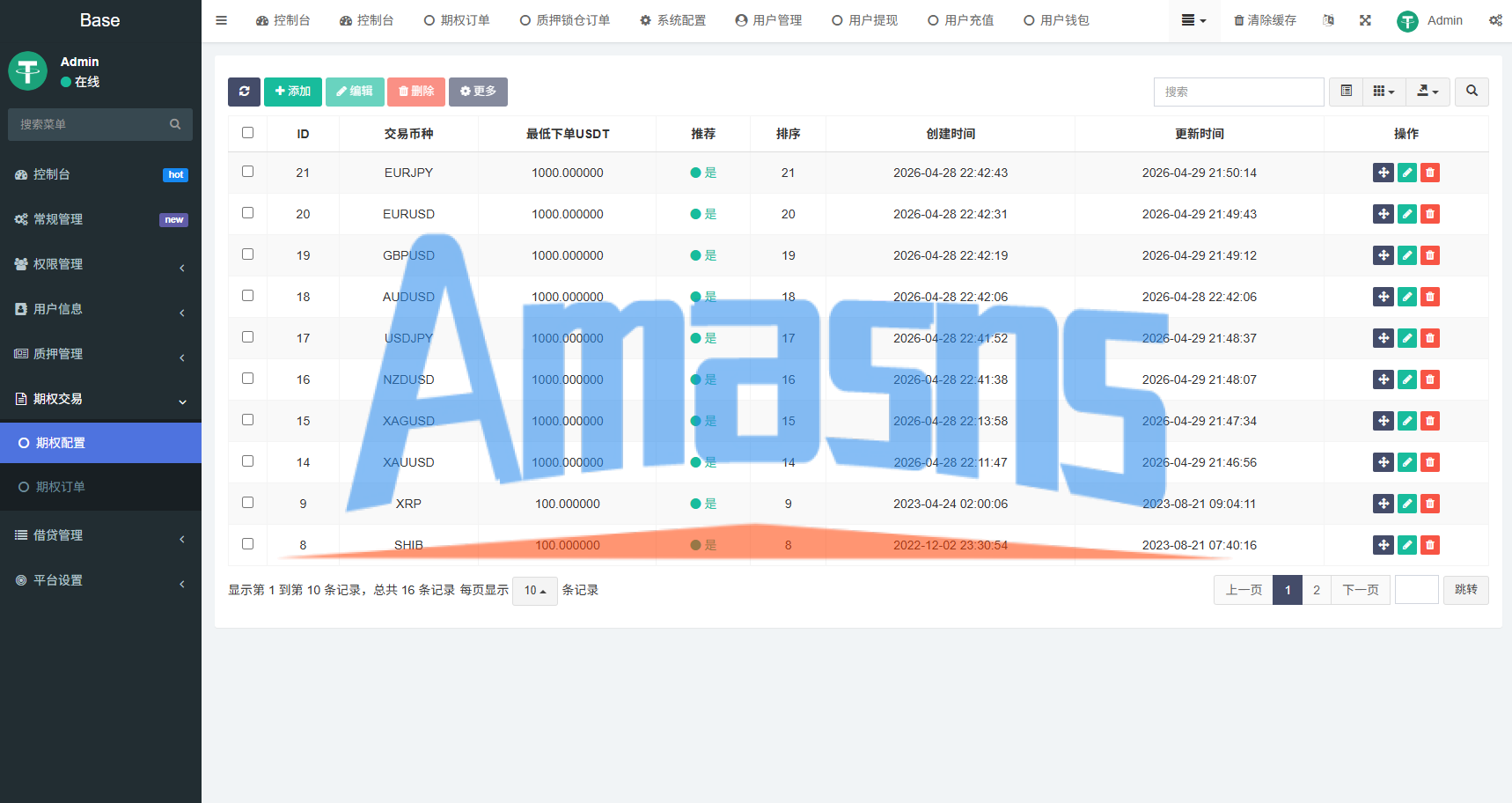 海外DAPP秒合约交易所/黄金/外汇/贷款/量化/信用分