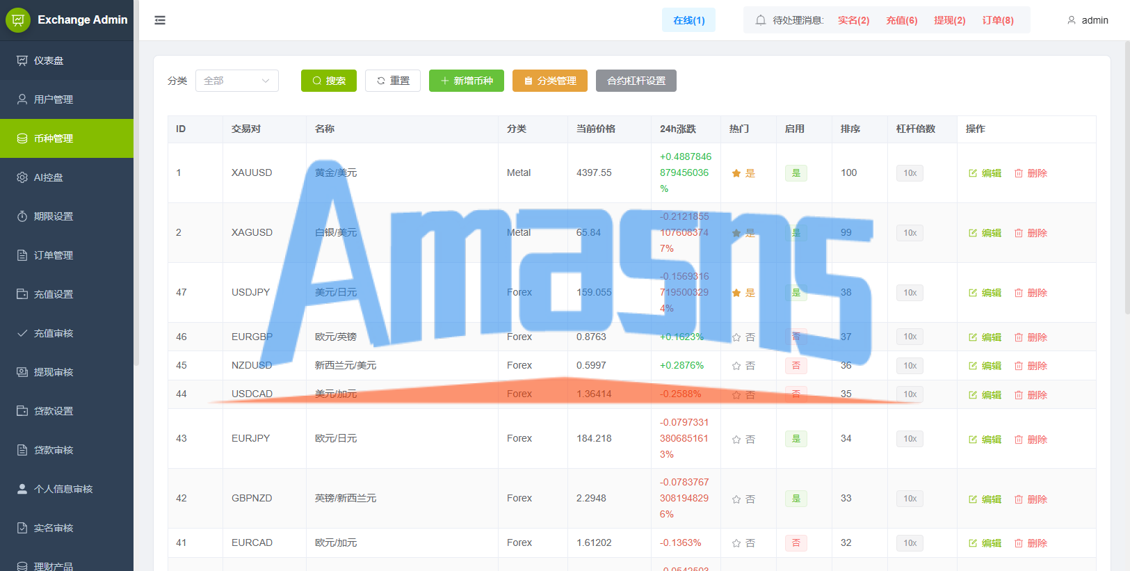 海外综合秒合约交易所/美股/外汇/理财/贷款/K线控制