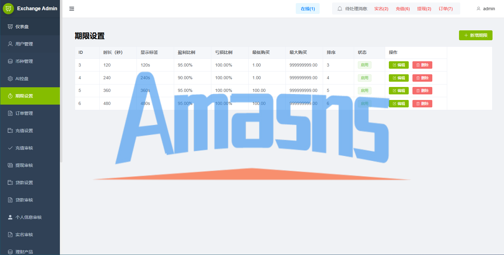 海外综合秒合约交易所/美股/外汇/理财/贷款/K线控制