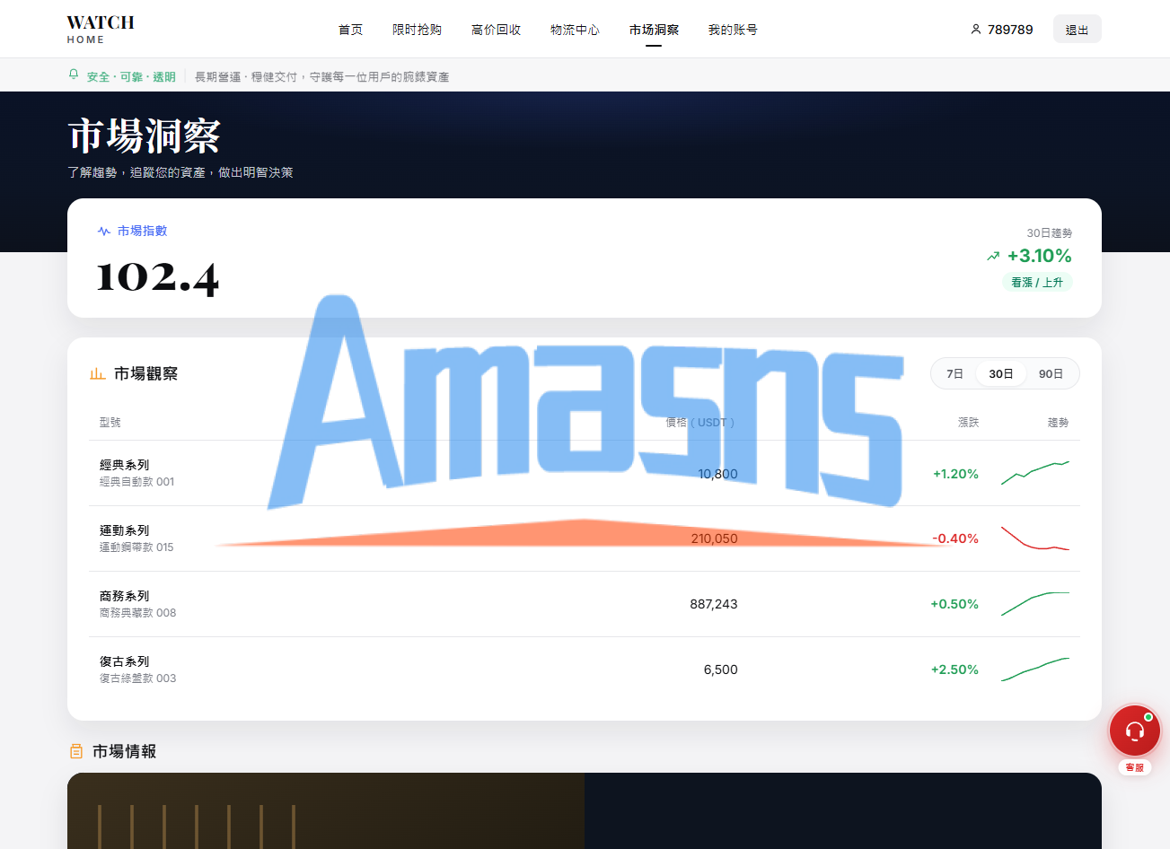 海外奢饰品回收/劳力士商城/商品抢购/以旧换新/PC自适应