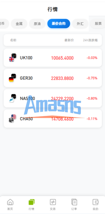 海外DAPP综合盘交易所/股票/贵金属/虚拟币/外汇/行情控制