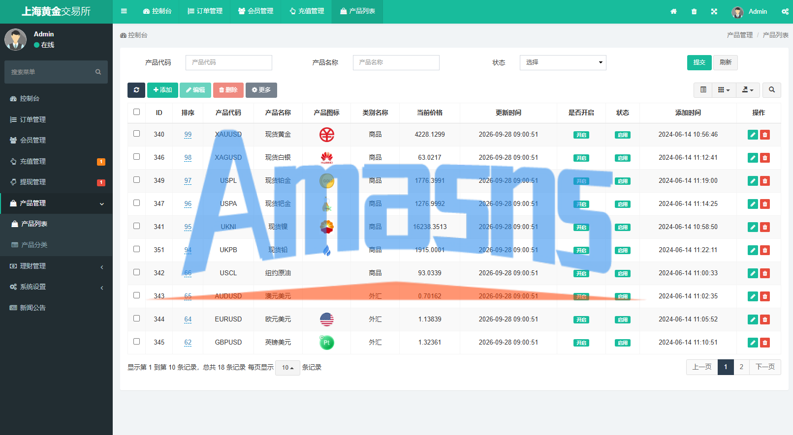多语言黄金微盘系统/贵金属外汇交易/时间盘/前端uniapp