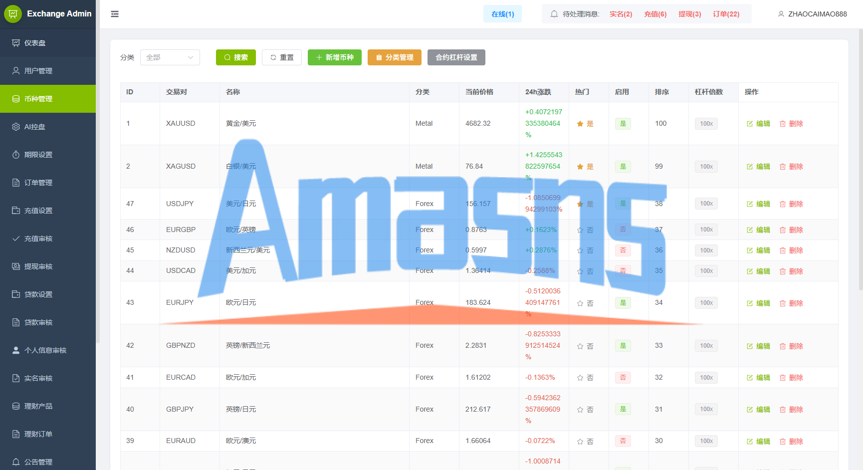 新UI海外综合盘交易所/股票/指数/K线控制/DAPP登录