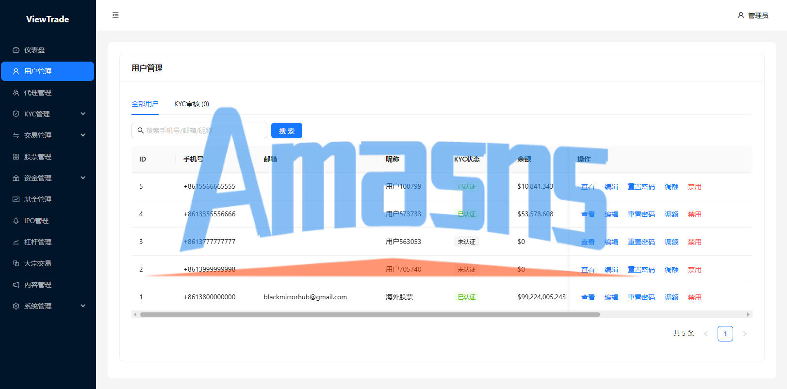 海外股票交易系统/美股交易/大宗/IPO/理财/分销