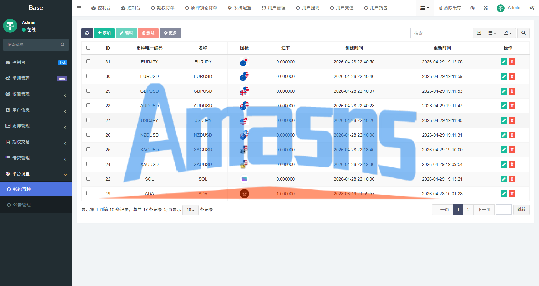 海外DAPP秒合约交易所/黄金/外汇/贷款/量化/信用分