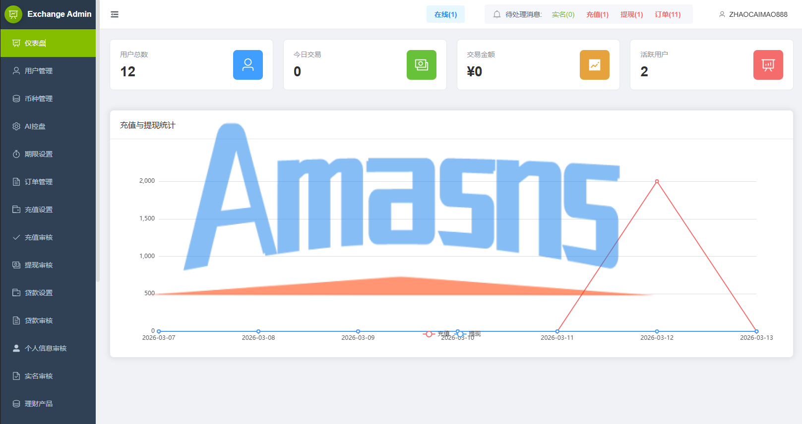 多语言DAPP综合盘交易所/外汇/虚拟币/贵金属/AI控盘
