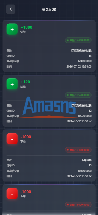 海外综合微盘系统/虚拟币/外汇/贵金属/实名认证/余额宝/信用分