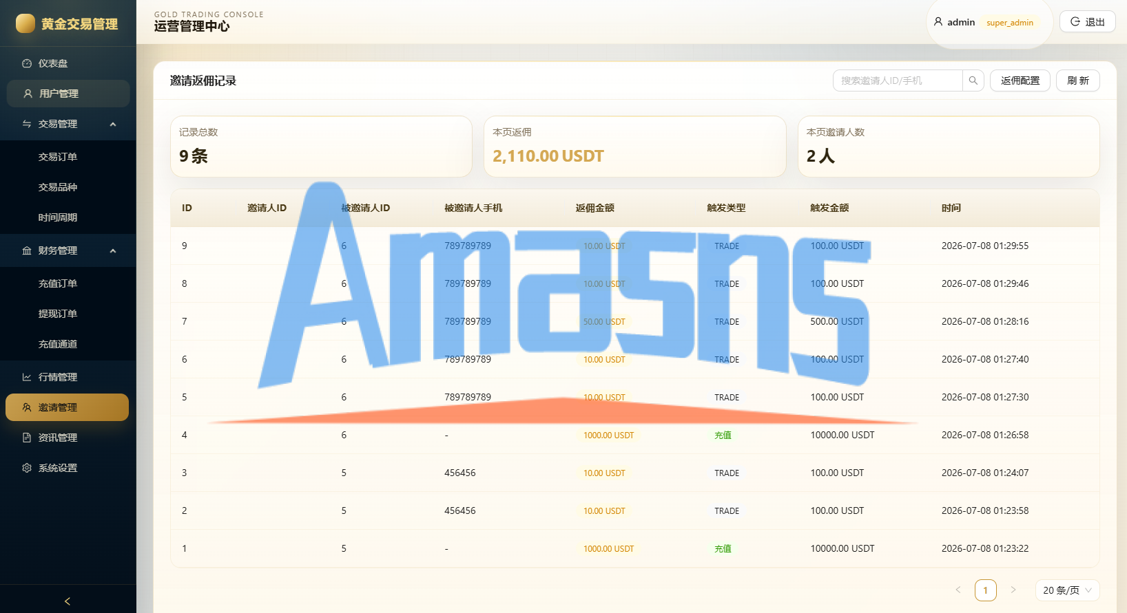 新版海外黄金微交易/黄金秒合约交易/黄金投资/前端VUE