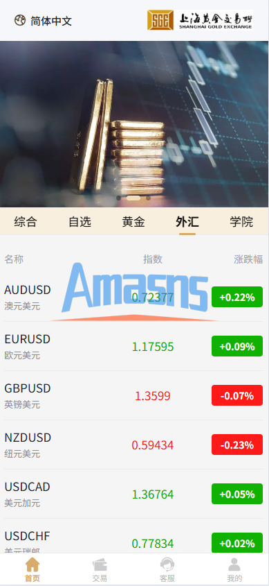 新UI微交易系统/外汇/期货贵金属时间盘/海外微盘/前端uniapp