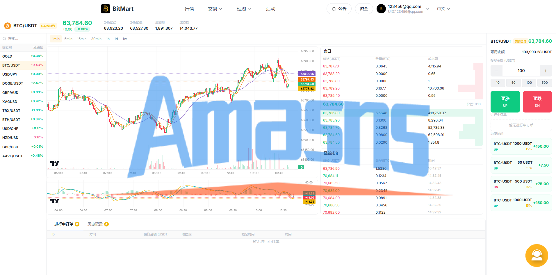 海外DAPP交易所系统/交割合约/永续合约/K线控制/模拟账户