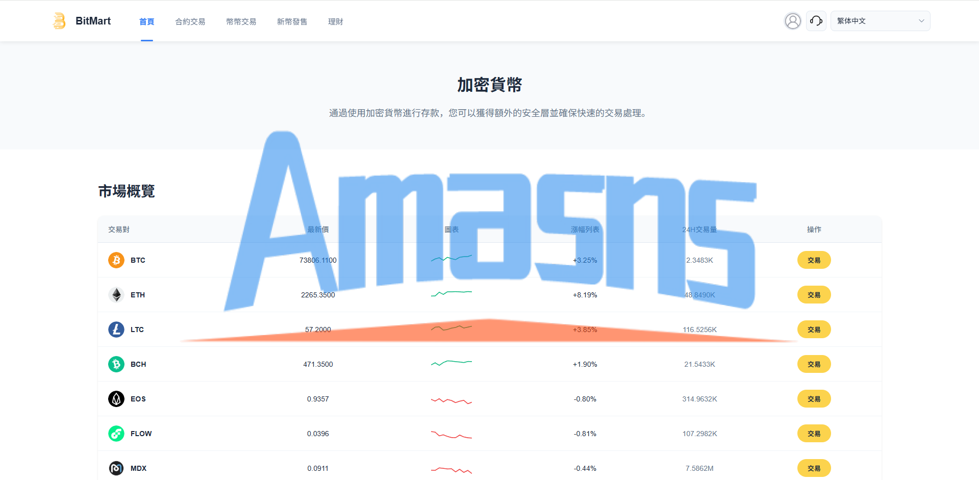 多语言交易所系统/秒合约/合约币币/理财/平台币