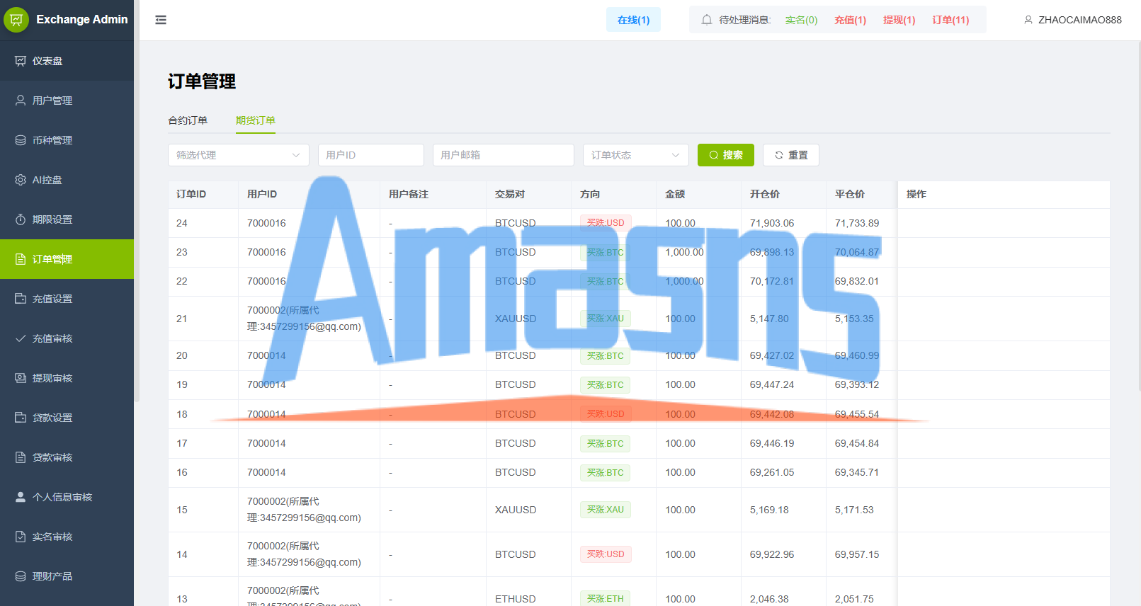 多语言DAPP综合盘交易所/外汇/虚拟币/贵金属/AI控盘