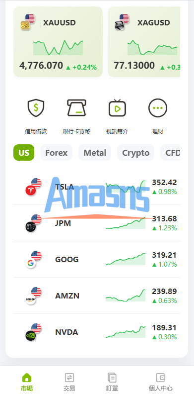 多语言PC/H5版st7交易所/美股/外汇/理财/贷款/K线控制