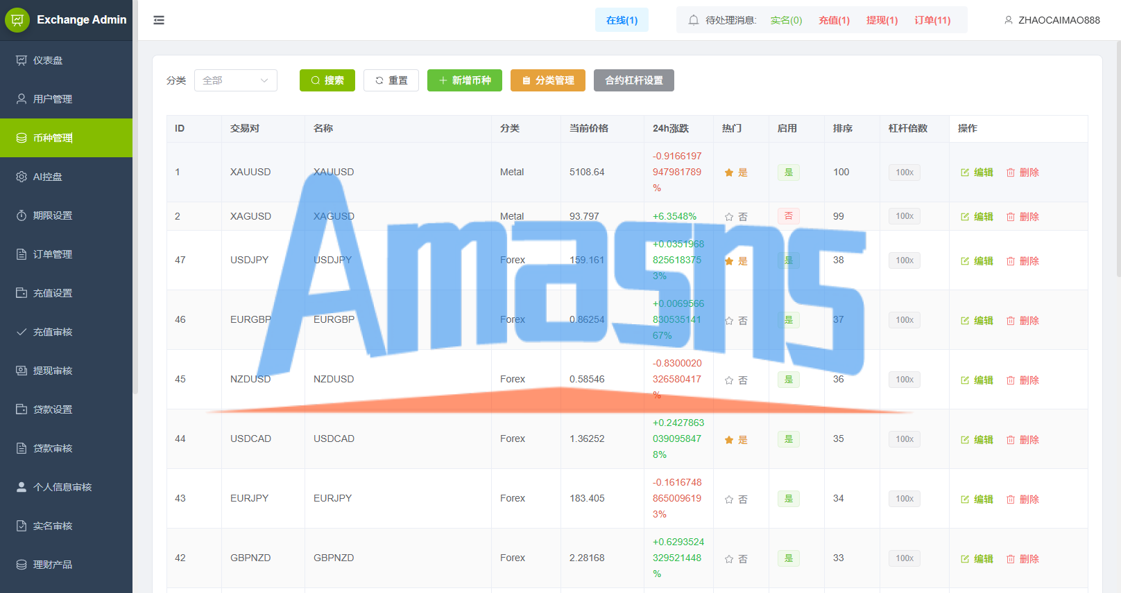 多语言DAPP综合盘交易所/外汇/虚拟币/贵金属/AI控盘