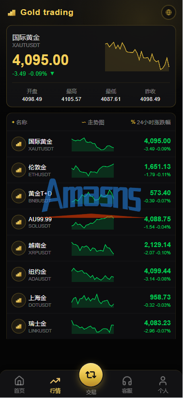PHP版海外高端黄金交易源码/微盘微交易/黄金投资交易