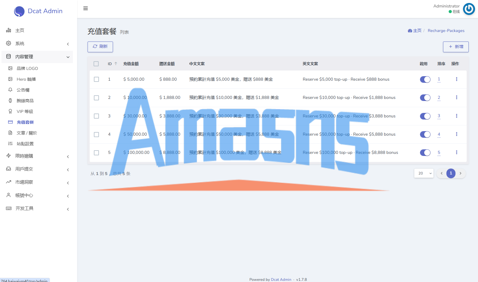 海外奢饰品回收/劳力士商城/商品抢购/以旧换新/PC自适应