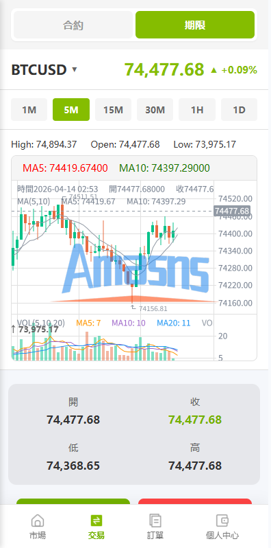 多语言PC/H5版st7交易所/美股/外汇/理财/贷款/K线控制