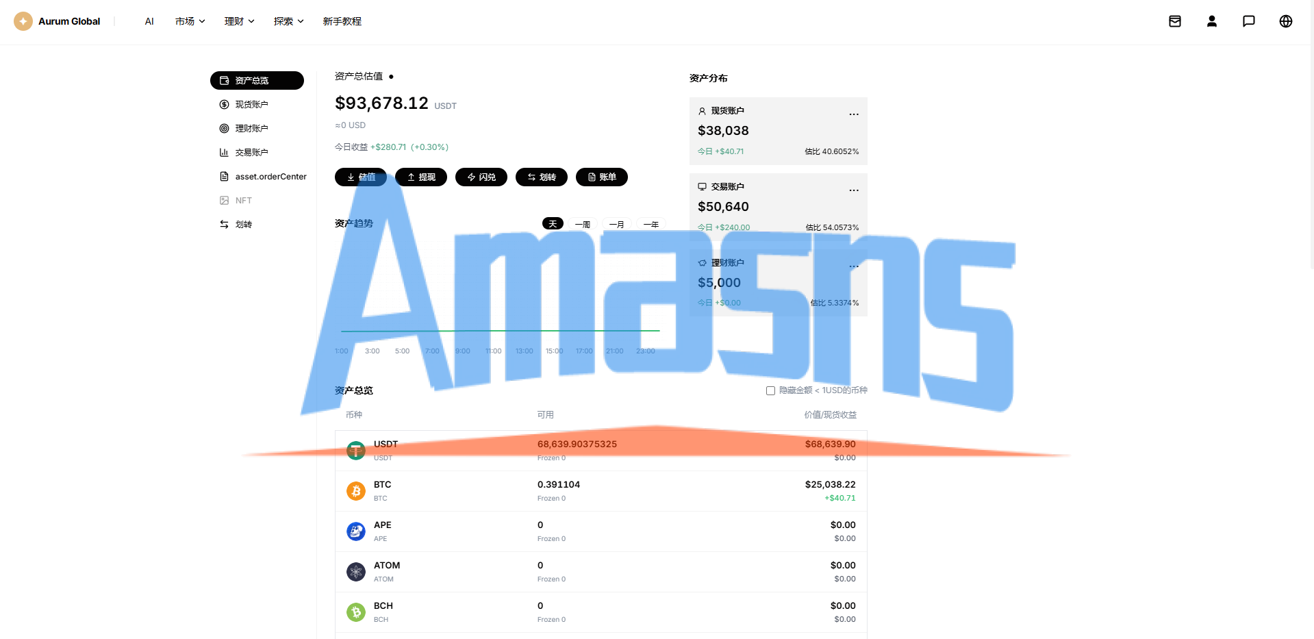 多语言综合交易所/DAPP合约交易/模拟账户/量化/借贷