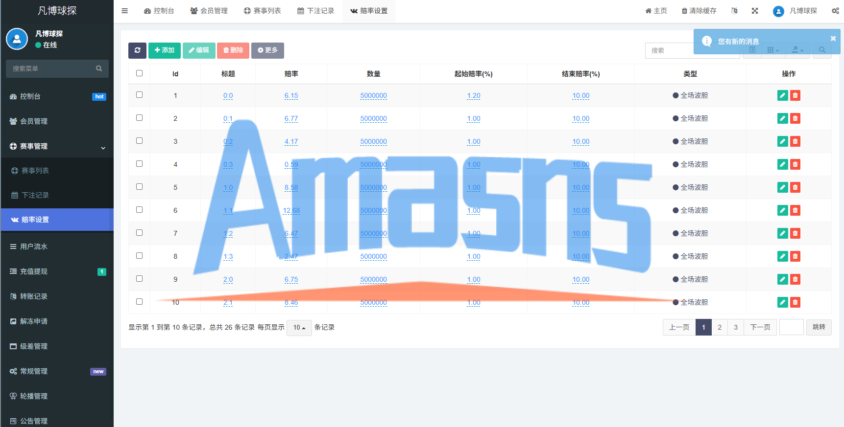 海外反波胆系统/电脑自适应/球盘源码/足球下注