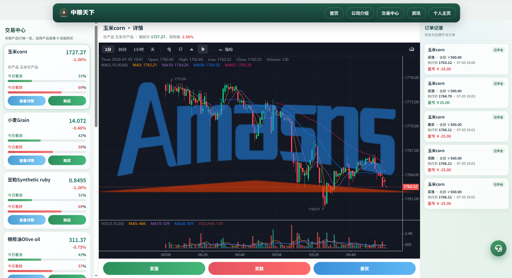 新版农产品微交易系统/PC自适应/信用分/委买微盘