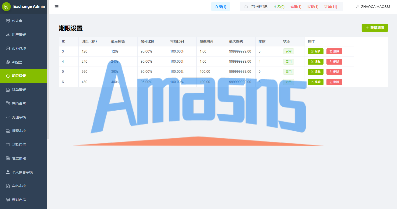 多语言DAPP综合盘交易所/外汇/虚拟币/贵金属/AI控盘