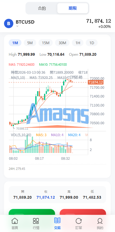 多语言DAPP综合盘交易所/外汇/虚拟币/贵金属/AI控盘