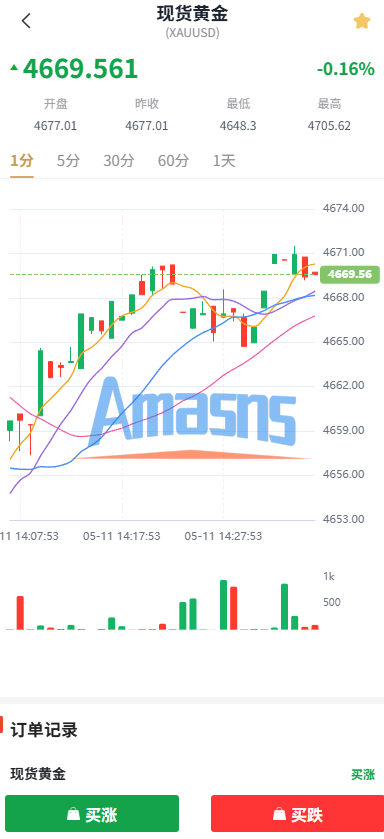 新UI微交易系统/外汇/期货贵金属时间盘/海外微盘/前端uniapp