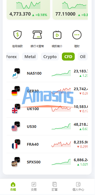 多语言PC/H5版st7交易所/美股/外汇/理财/贷款/K线控制