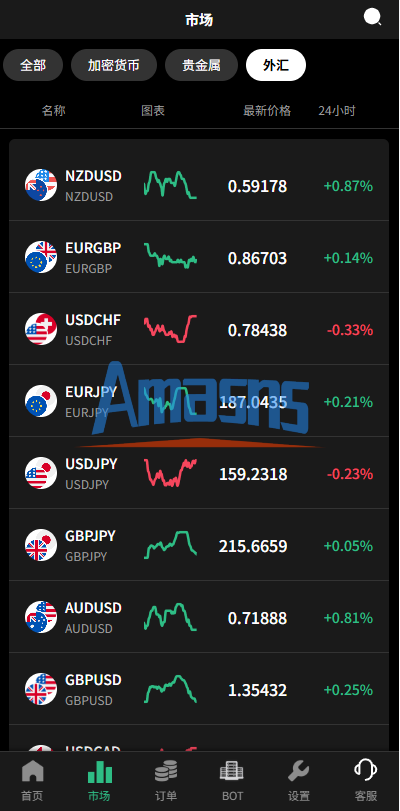 多语言秒合约/虚拟币/贵金属/外汇交易/贷款/投资