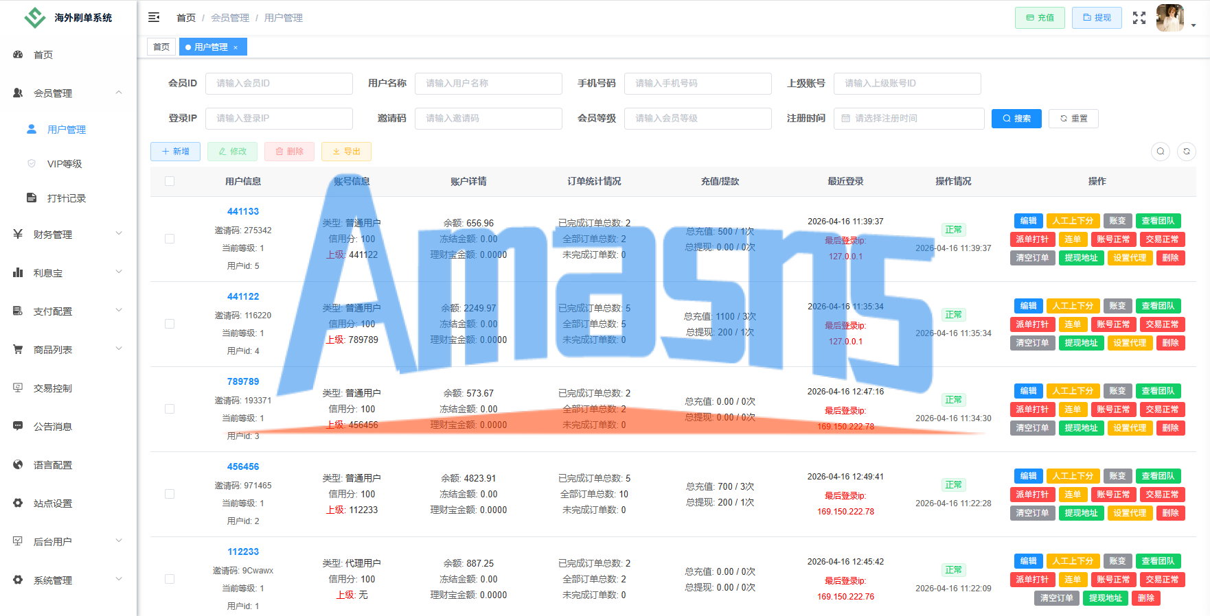 独家JAVA抢单刷单系统/亚马逊刷单/打针派单/连单/重置订单/信用分