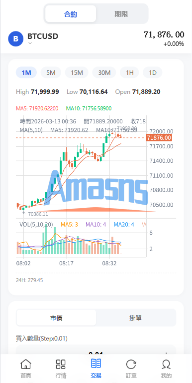 多语言DAPP综合盘交易所/外汇/虚拟币/贵金属/AI控盘