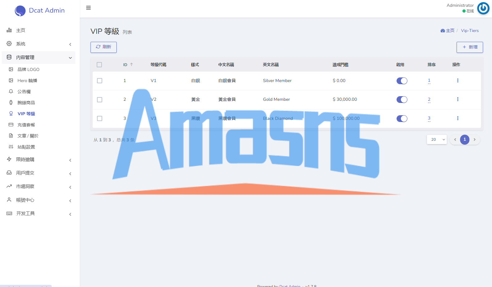 海外奢饰品回收/劳力士商城/商品抢购/以旧换新/PC自适应