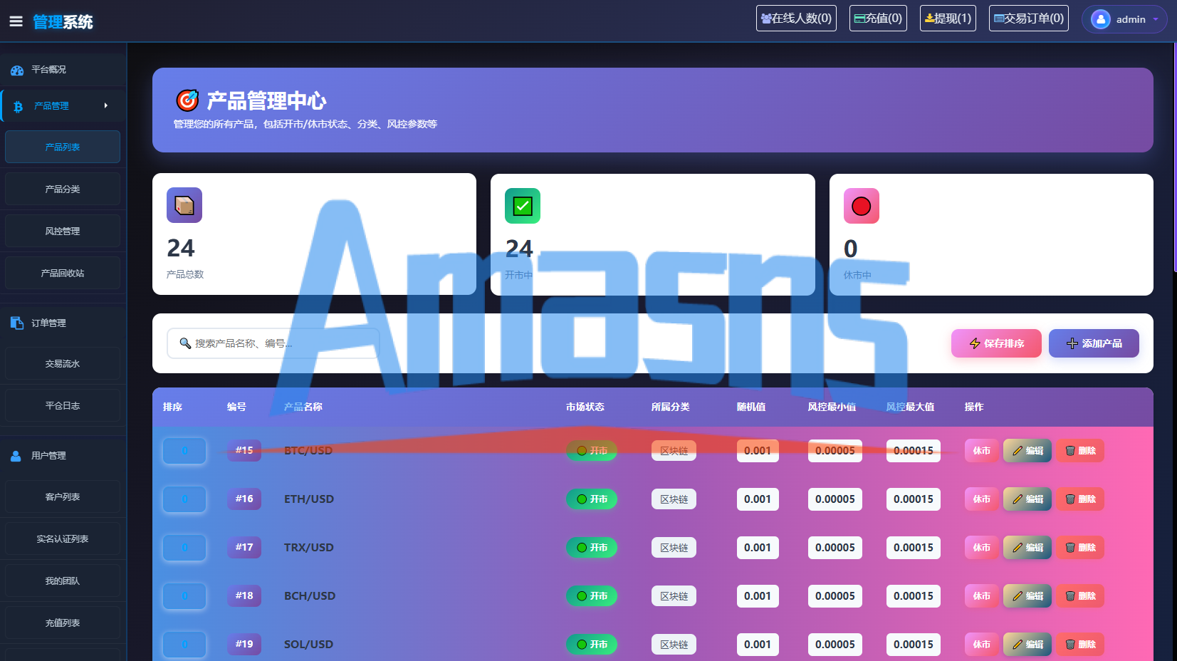 海外综合微盘系统/虚拟币/外汇/贵金属/实名认证/余额宝/信用分