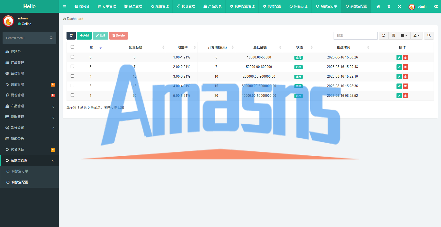 多语言秒合约/虚拟币/贵金属/外汇交易/贷款/投资